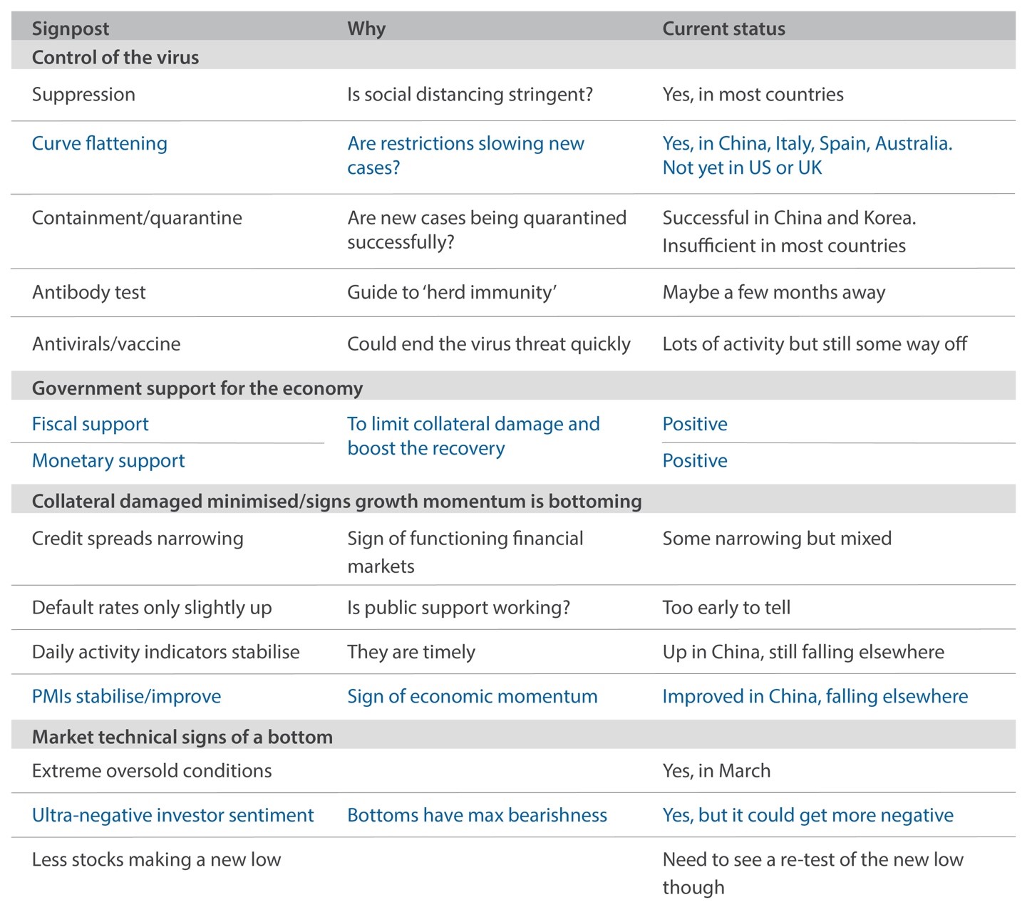 Signposts